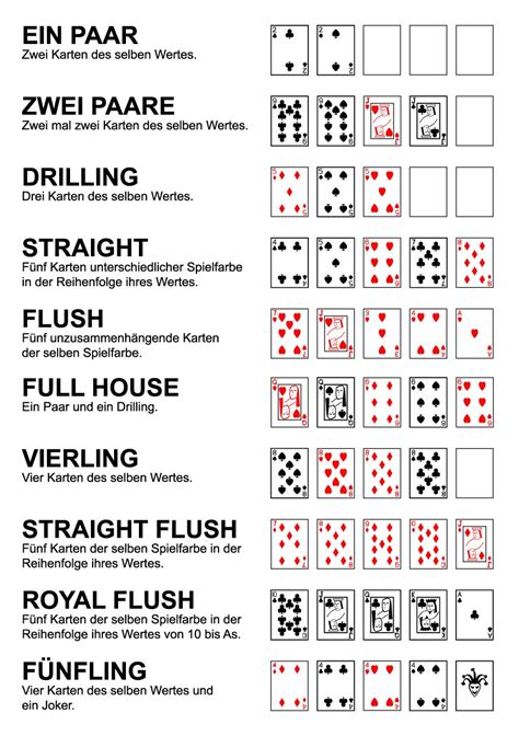Poker varianten regeln